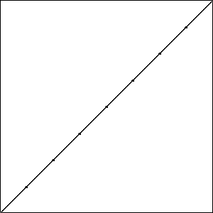 The best solution from GA for \(\psi = 8\) on the shortest path problem