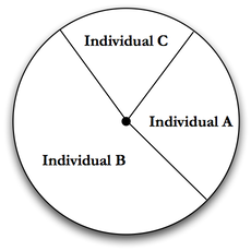 An example probability chart for roulette
selection