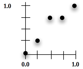 An example of the shortest path problem with
\(\psi=4\)